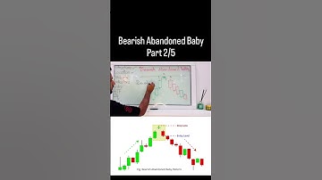 Bearish Abandoned Baby Pattern Explained | Coin Capital Concepts