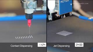 Contact vs Jet Dispensing