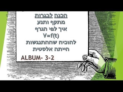 וִידֵאוֹ: איך להוכיח שההצהרה הייתה