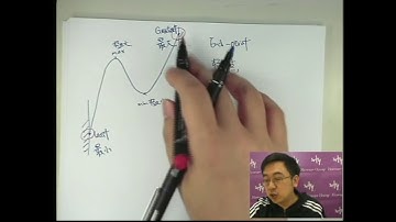 Herman Yeung - DSE M2 - max & min 04