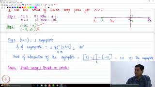 Lec38: Root Locus 3- Part 2 #swayamprabha