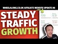 AFFILIATE WEBSITE INCOME REPORT - March 2021 - Wheelalong.co.uk