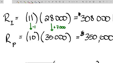 Optimization Problems - Maximizing Revenue the Non-Calculus Way