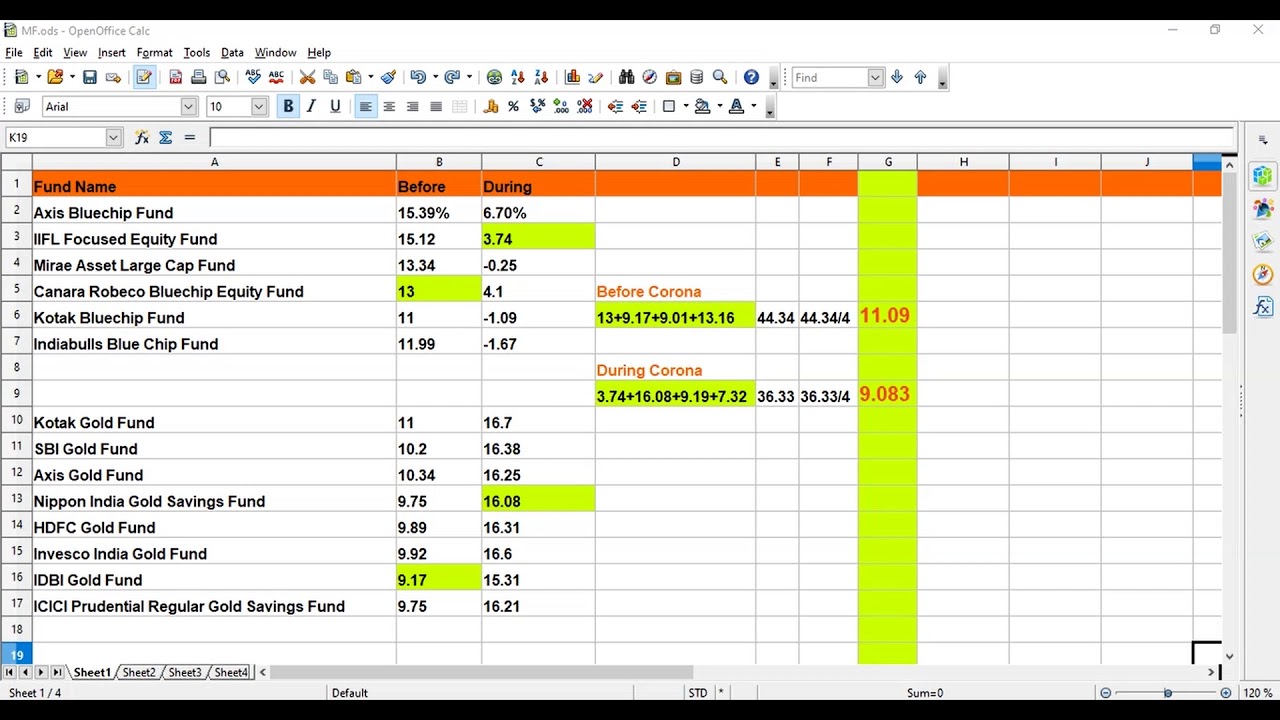 Mutual Fund Strategy