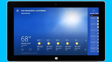 Window 8.1 Update - Meet the New Windows
