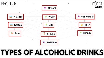 How to Make ALCOHOL & Types of ALCOHOLIC DRINKS in Infinite Craft