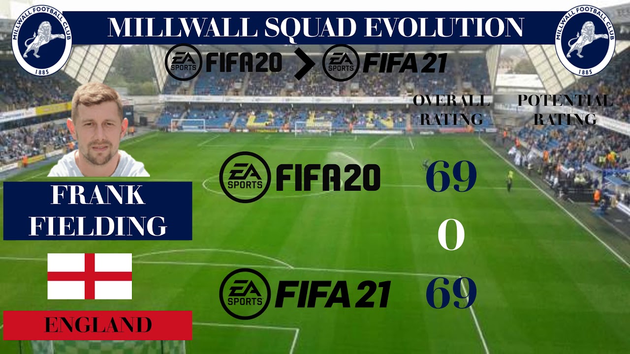 Millwall's Squad Rating development from FIFA 20 to FIFA 21 (Overall and Potential ratings)