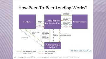 P2P Energy Trading Platform