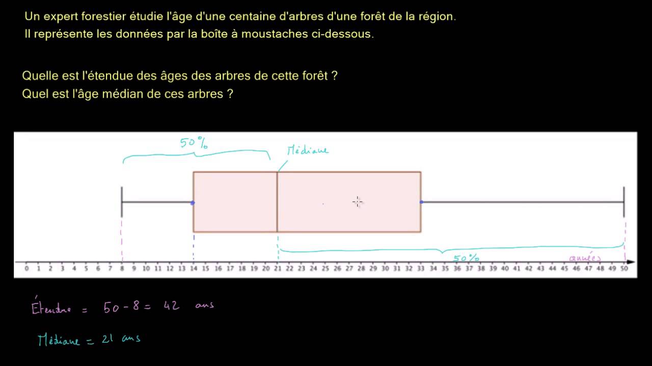 Lire Un Diagramme En Bo te YouTube Lire un diagramme en bo te youtube
