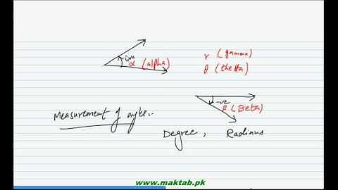 FSc Math Book1, Ch 9, LEC 1: Intro-1
