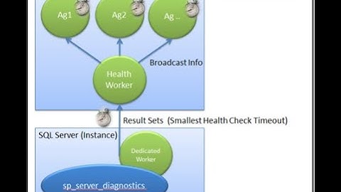 Lease Timeout and HealthCheck Timeout - PART 2