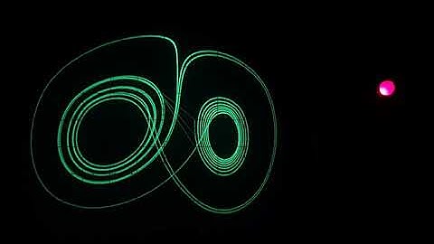 3D FPGA Lorenz Attractor