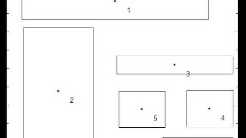 UsiXML-Automatic GUI Layout