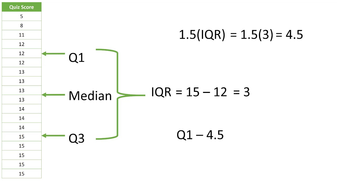 112.12 - Identifying Outliers: IQR Method  STAT 112