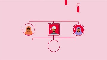 Inherited Heart Conditions