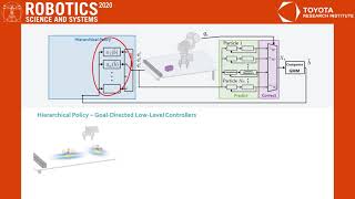 RSS 2020, Spotlight Talk 23: Controlling Contact-Rich Manipulation Under Partial Observability