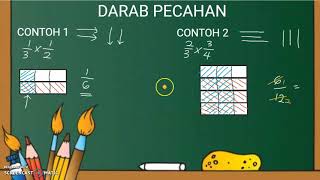 MATEMATIK TAHUN 6 | DARAB PECAHAN | TEKNIK LUKIS GAMBARAJAH