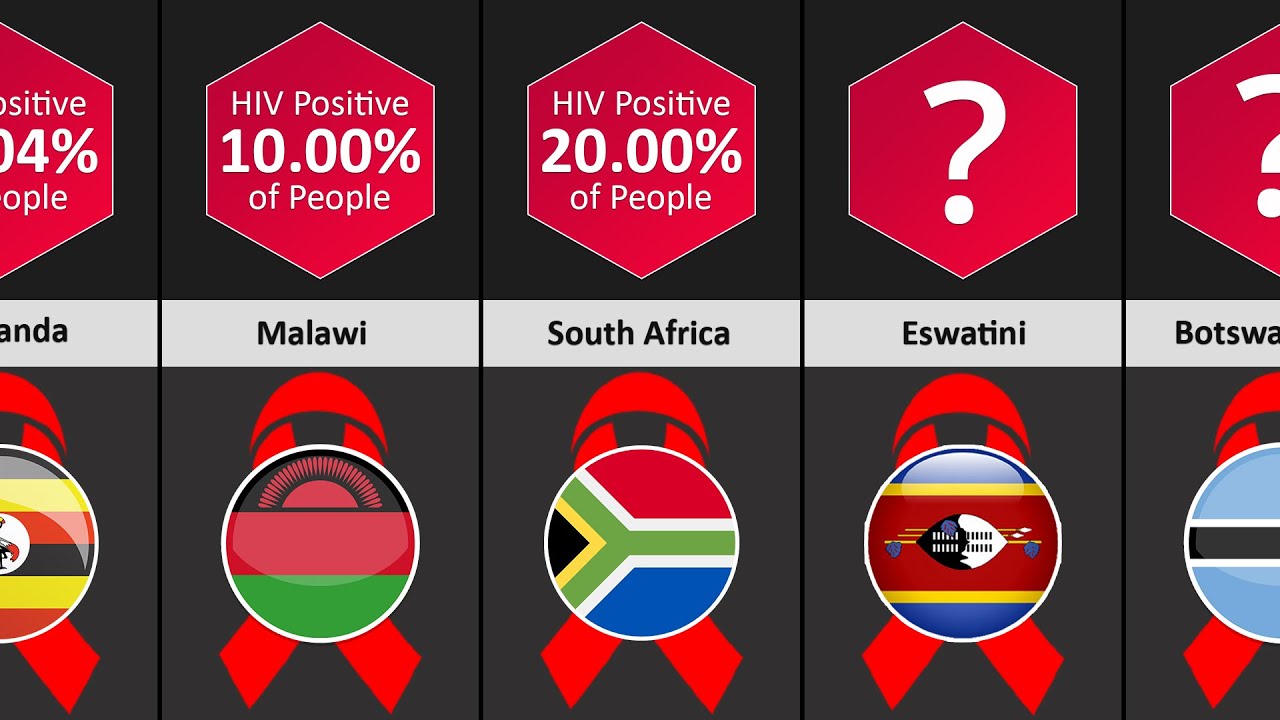Comparison Countries With The Highest Rates Of Hiv Aids Datapoints Youtube
