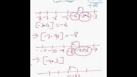 6. Class 12 greatest integer function and fractional part (part 1)