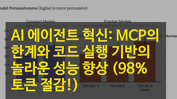 AI 에이전트 혁신: MCP의 한계와 코드 실행 기반의 놀라운 성능 향상 (98% 토큰 절감!)