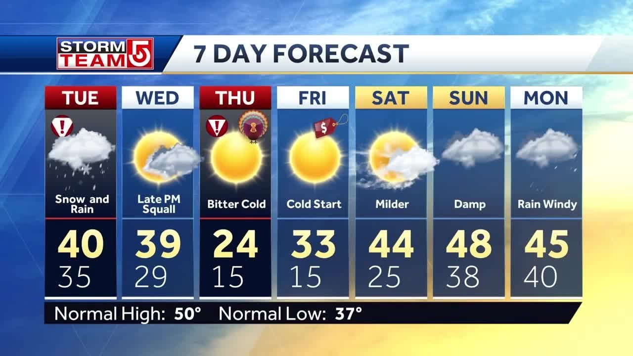 Video: Rain, snow in forecast for Tuesday - YouTube