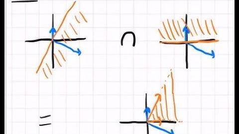 Toric Varieties (Zoom for Thought 04/06/21)
