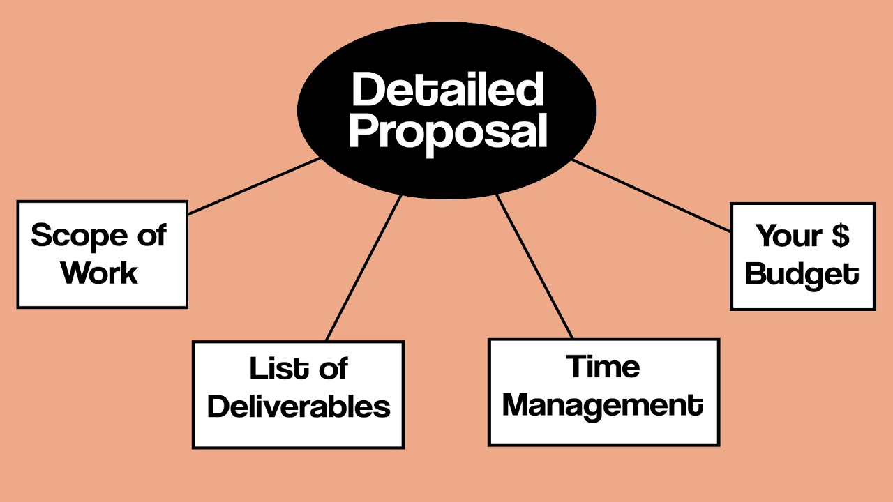 Buckaroo Marketing | New Media - Our Process Explainer Video