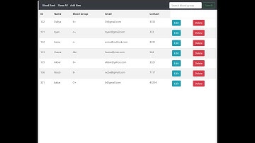 Blood Bank Application website build by Html, Css, Bootstrap and Django.
