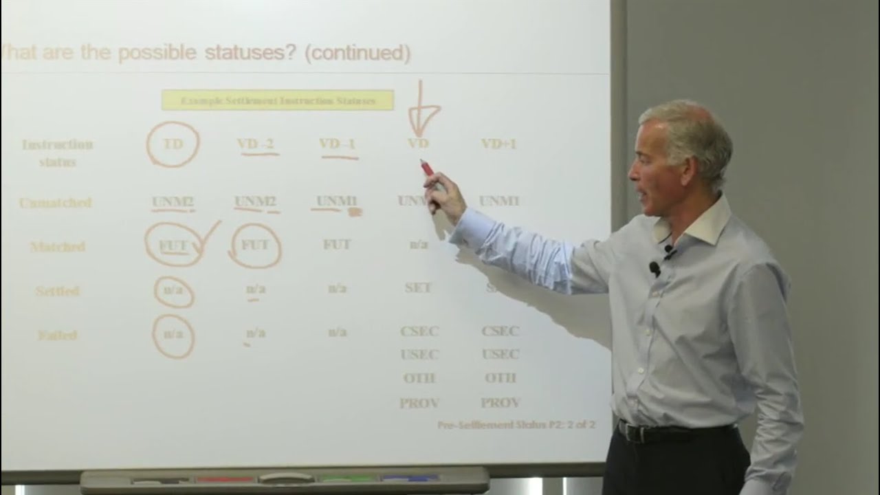 Securities Trade Lifecycle - Pre-Settlement with Mike Simmons - YouTube
