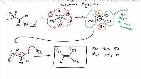 Introduction to E2 Reaction Mechanism