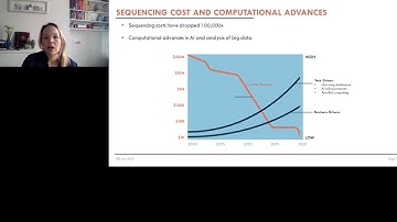 Precision Infectious Disease Diagnostics Using Next-Generation Sequencing and AI