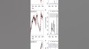 Functional data analysis and prediction tools for continuous glucose-monitoring studi... | RTCL.TV