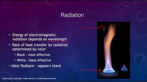 Lesson 4 - Lecture 5 - Heat Transfer - OpenStax