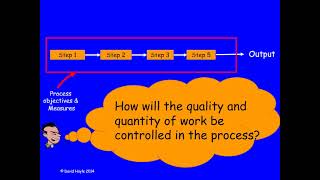 Understanding the process approach to managing quality