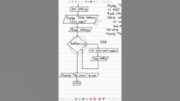 Control Structures - Sentinel Controlled While Repetition