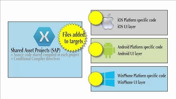 Xamarin 01E   PCL v SAP