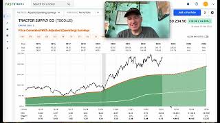 A Tractor Supply Valuation Analysis ($TSCO)