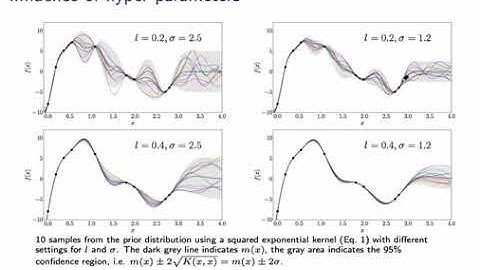 10 Gaussian Processes, pt  3/3 Notes and Summary