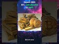Code de Parrainage MEXC : Trade Bitcoin Facilement!