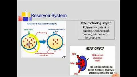 Reservoir diffusion controlled drug delivery system