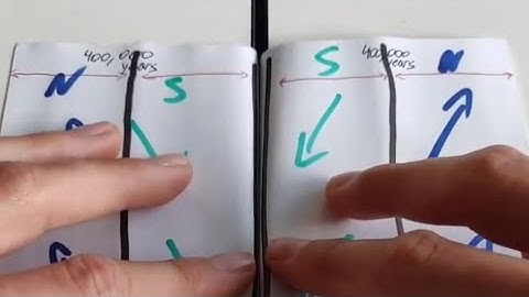 Understanding Paleomagnetism - Edexcel Geography A Level Paper 1 (Tectonics)