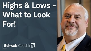 Pinpoint Highs & Lows with Fractals | Getting Started with Technical Analysis | Ben Watson | 12-2-25