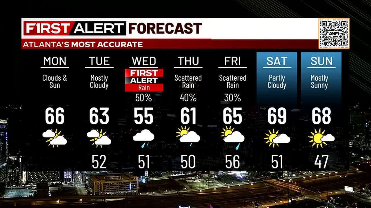 Mostly cloudy, 60s in metro Atlanta today - YouTube