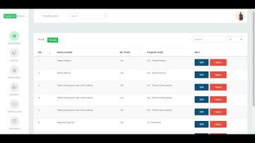 Sistem Akademik Kampus 2
