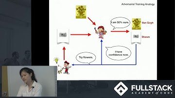 Generative Adversarial Networks Tutorial - How do GANs work?