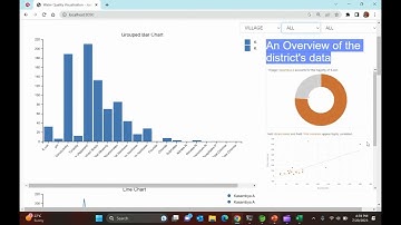 Water Quality Visualization