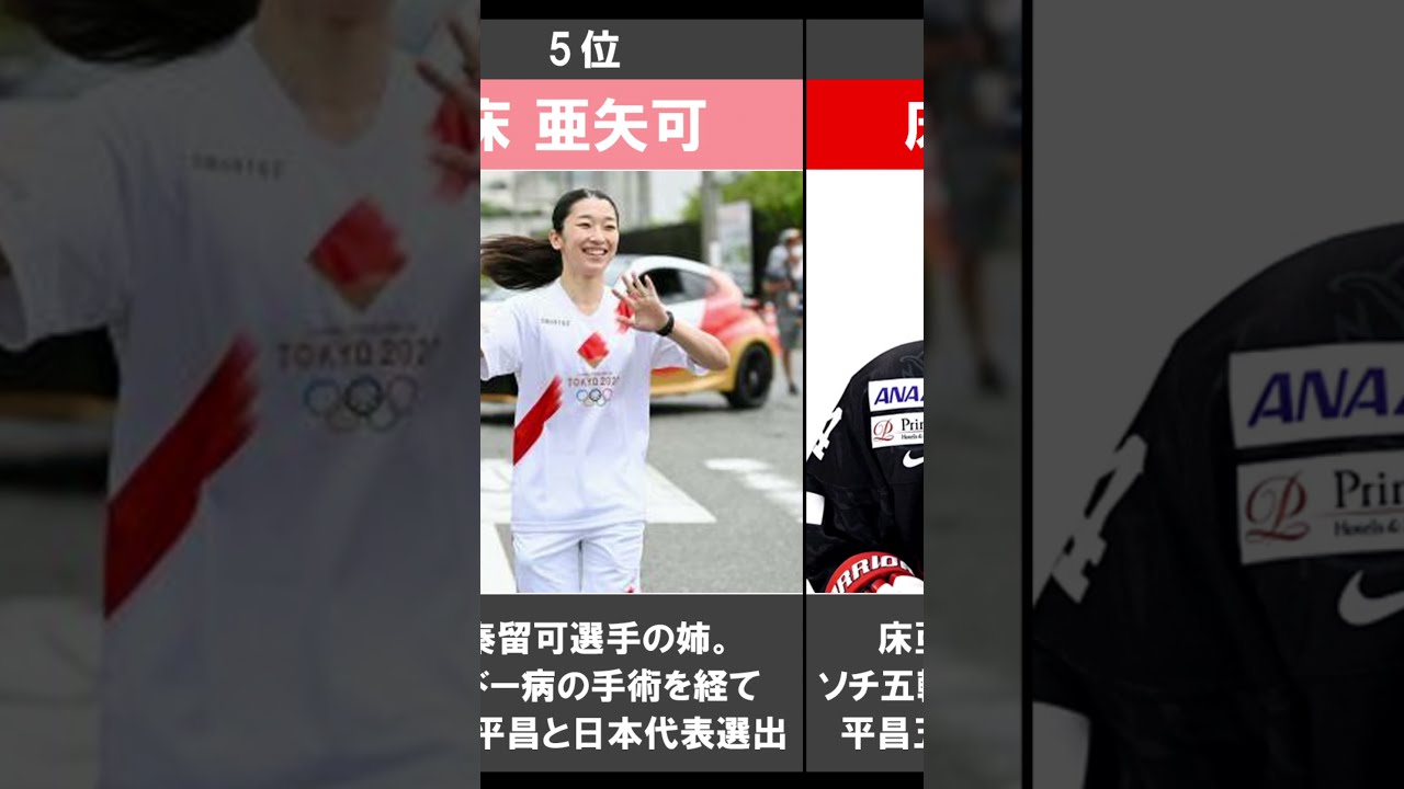 女子アイスホッケー かわいい選手ランキング 女子アイスホッケー選手の人気かわいい選手ランキングtop5 Shorts Youtube