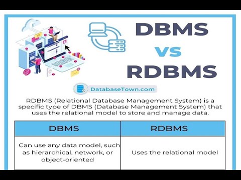 Differences between DBMS AND RDBMS   #oracledatabase #oraclesql #oracledatabasetutorial