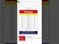 What if You Could Find Data in Seconds with VLOOKUP?