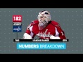 All Access | Braden Holtby NHL Awards 2017